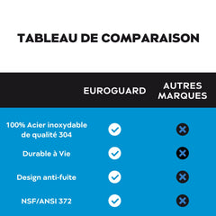 Filtre à Gravité EuroGuard Inox - Filtre à Eau et Purificateur d'Eau (Avec Support) - EuroGuard Filtre