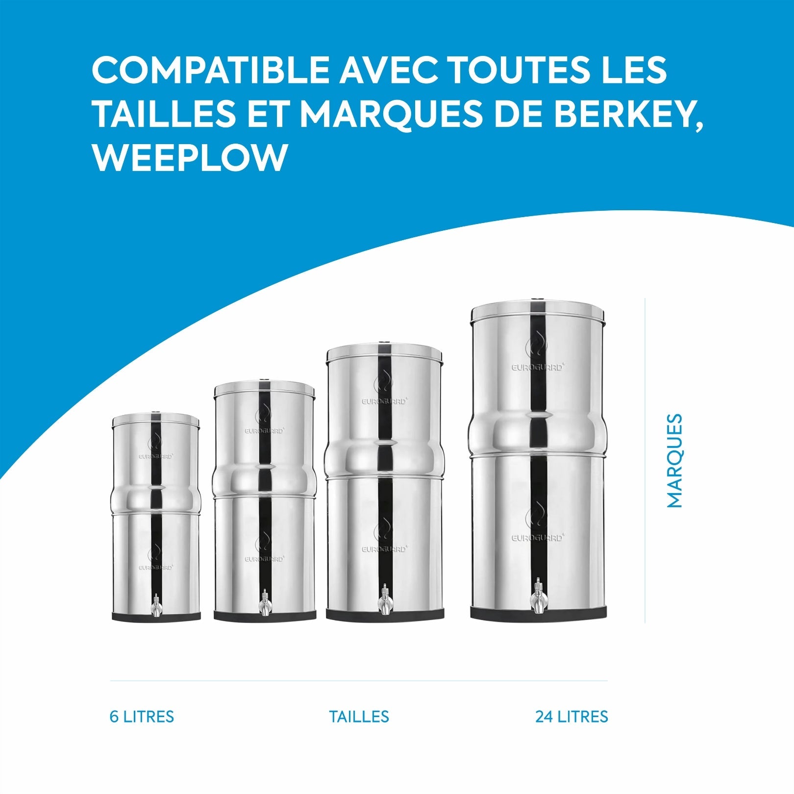 Filtres à Charbon Actif Ionisé Euroguard Premium 2X - Compatibles avec Tous les Filtres Berkey - EuroGuard Filtre