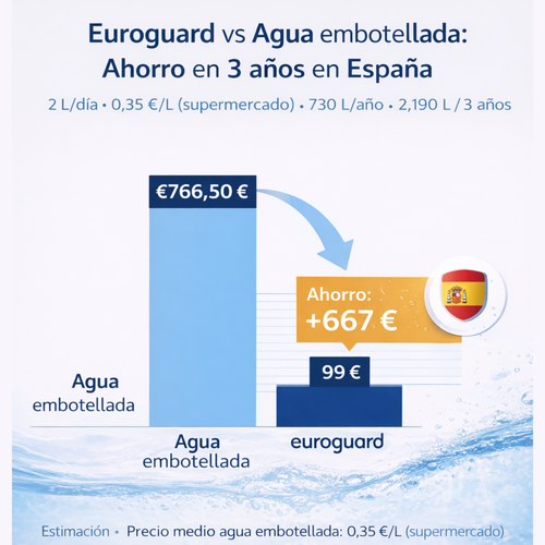 EuroGuard Inox – Filtro y Purificador de Agua (Soporte y Grifo Transparente)