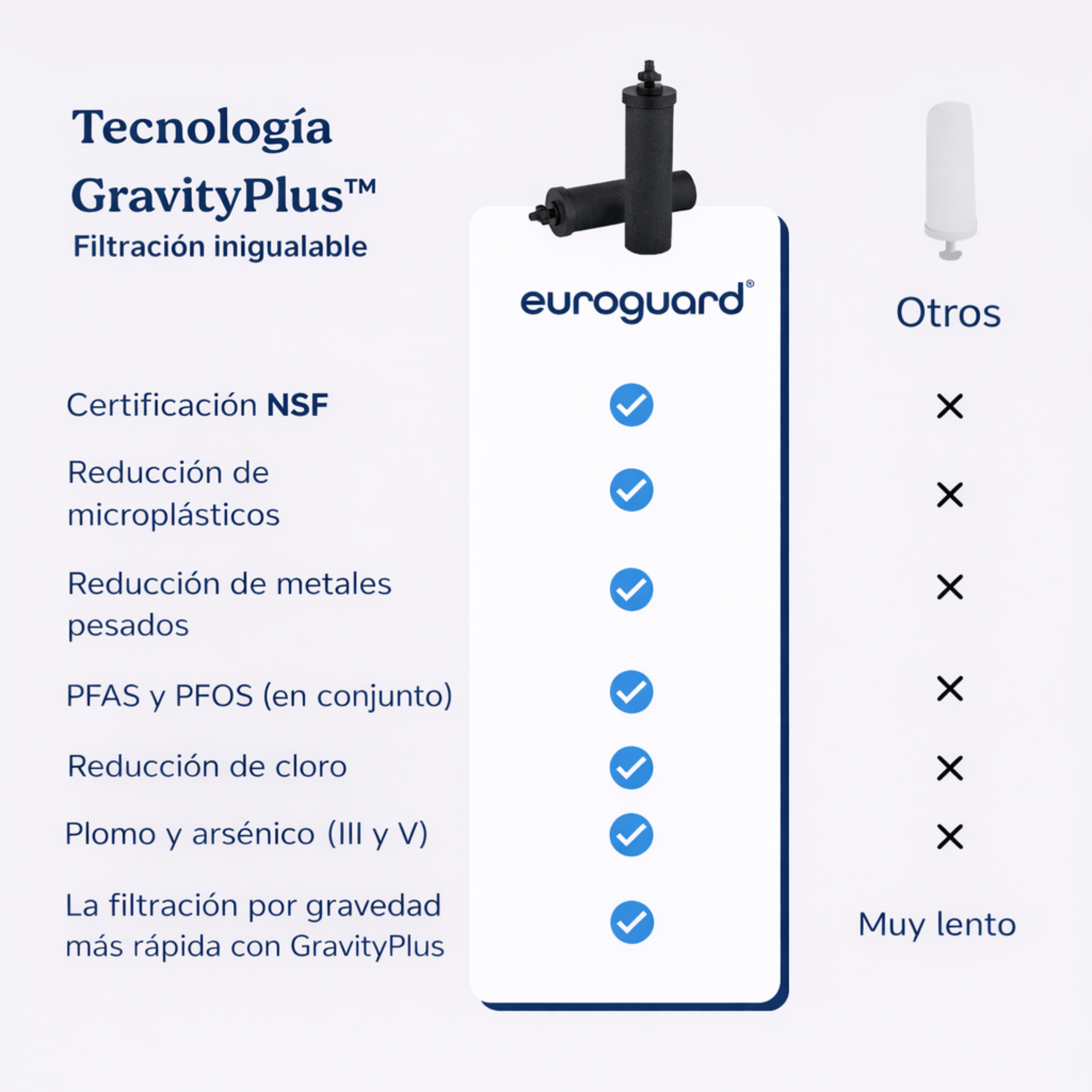 EuroGuard Inox – Filtro y Purificador de Agua (Soporte y Grifo Transparente)