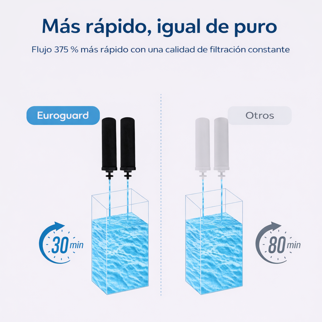 EuroGuard Inox – Filtro y Purificador de Agua (Soporte y Grifo Transparente)