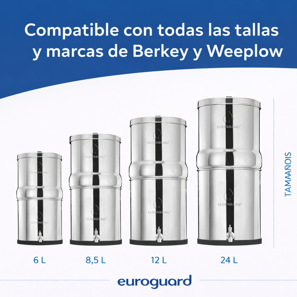 Filtros de Carbón Activado Ionizado EuroGuard Premium 2X – Compatibles con todos los filtros Berkey