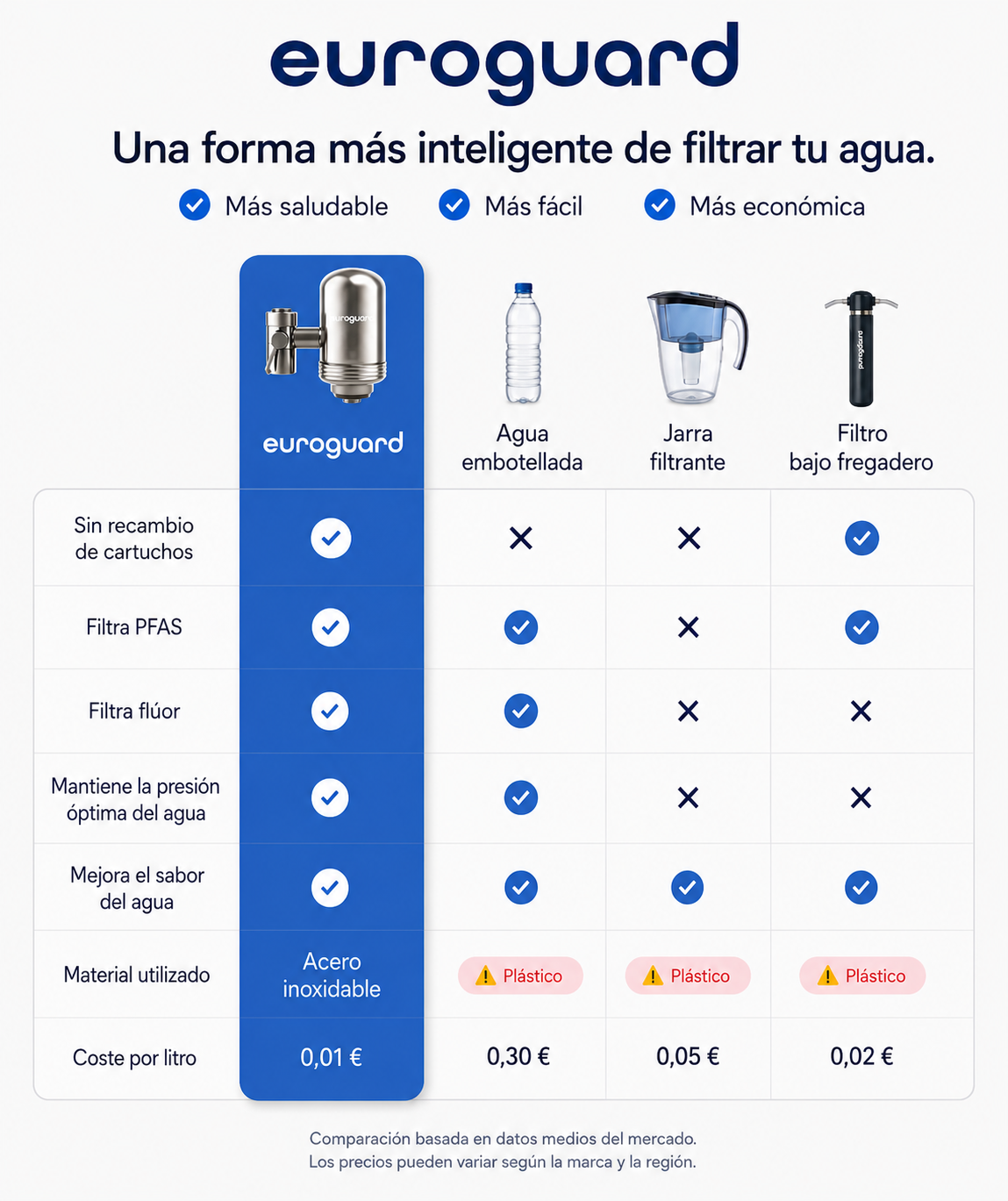 Filtro de Agua para Grifo Euroguard (Inox) – Reduce el Cloro, el Sabor y las Impurezas